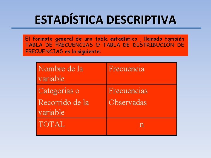 ESTADÍSTICA DESCRIPTIVA El formato general de una tabla estadística , llamada también TABLA DE