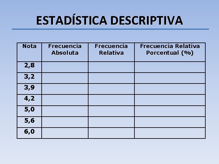 ESTADÍSTICA DESCRIPTIVA Nota 2, 8 3, 2 3, 9 4, 2 5, 0 5,