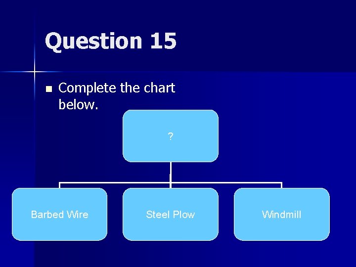 Question 15 n Complete the chart below. ? Barbed Wire Steel Plow Windmill 