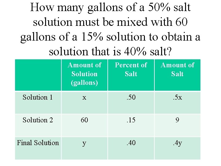 How many gallons of a 50% salt solution must be mixed with 60 gallons