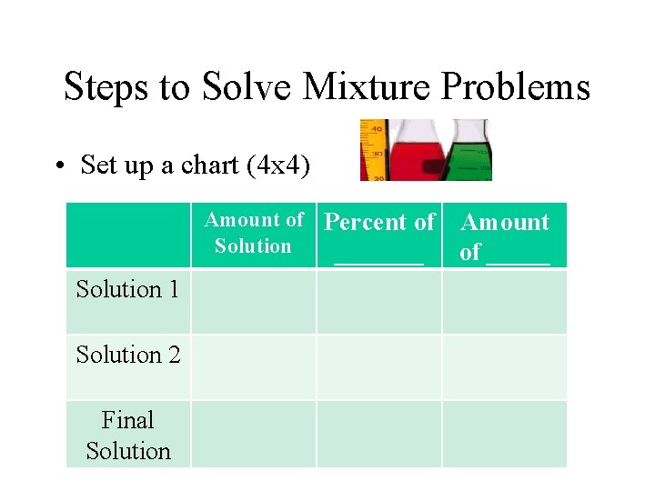 Steps to Solve Mixture Problems • Set up a chart (4 x 4) Amount