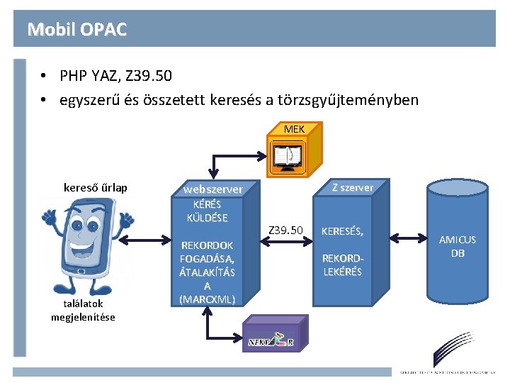 Mobil OPAC • PHP YAZ, Z 39. 50 • egyszerű és összetett keresés a