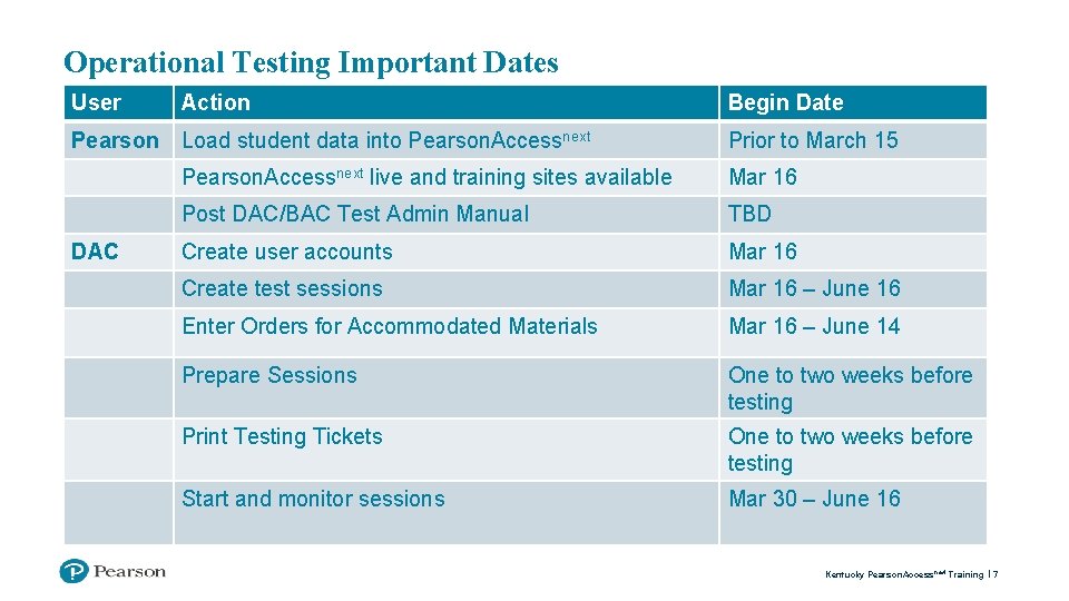 Operational Testing Important Dates User Action Begin Date Pearson Load student data into Pearson.