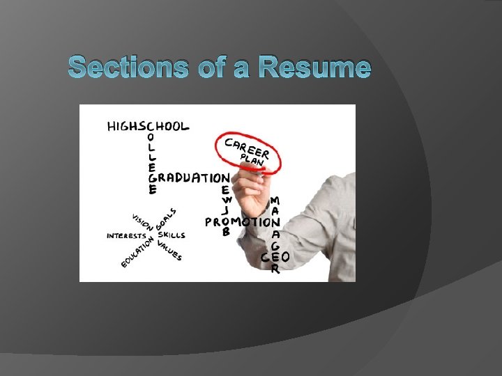 Sections of a Resume 