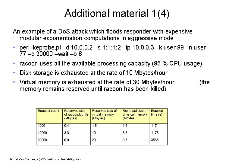 Additional material 1(4) An example of a Do. S attack which floods responder with