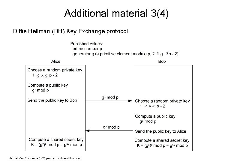 Additional material 3(4) Diffie Hellman (DH) Key Exchange protocol Internet Key Exchange (IKE) protocol