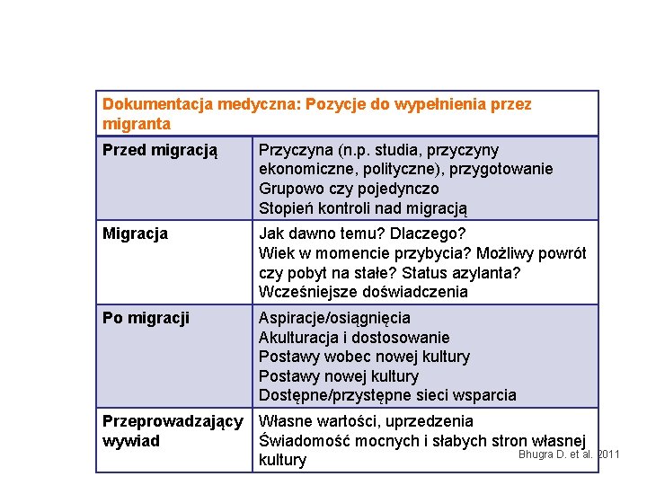 Dokumentacja medyczna: Pozycje do wypełnienia przez migranta Przed migracją Przyczyna (n. p. studia, przyczyny