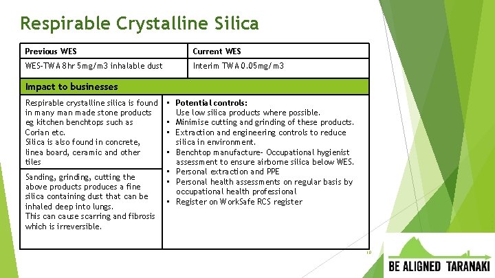 Respirable Crystalline Silica Previous WES Current WES-TWA 8 hr 5 mg/m 3 inhalable dust