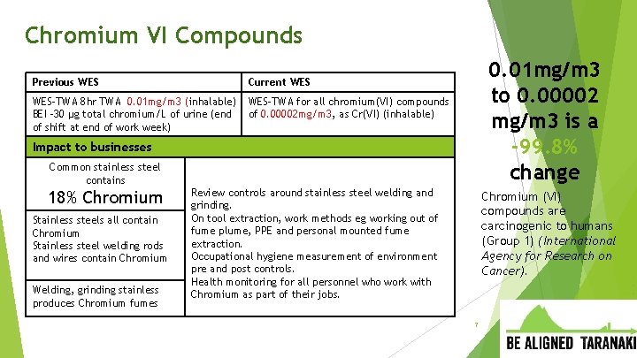 Chromium VI Compounds Previous WES Current WES-TWA 8 hr TWA 0. 01 mg/m 3