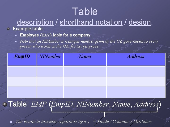 Table description / shorthand notation / design: Example table: n n Employee (EMP) table