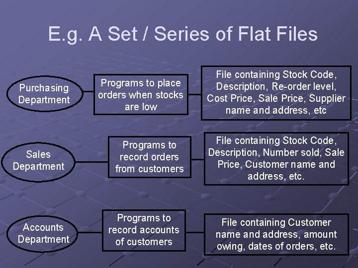 E. g. A Set / Series of Flat Files Purchasing Department Sales Department Accounts