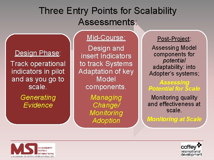 Three Entry Points for Scalability Assessments: Mid-Course: Design Phase: Track operational indicators in pilot