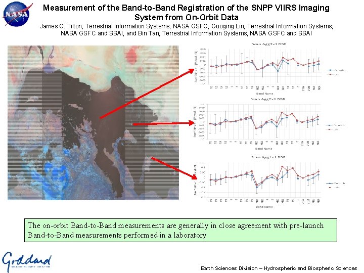 Measurement of the Band-to-Band Registration of the SNPP VIIRS Imaging System from On-Orbit Data