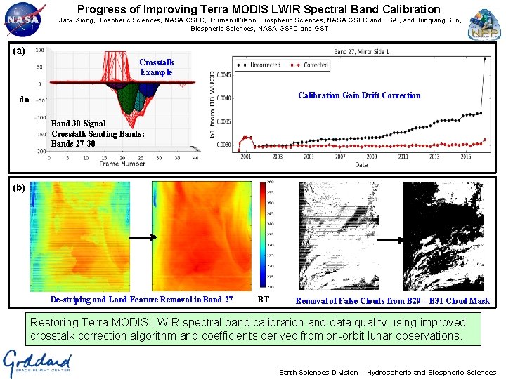 Progress of Improving Terra MODIS LWIR Spectral Band Calibration Jack Xiong, Biospheric Sciences, NASA