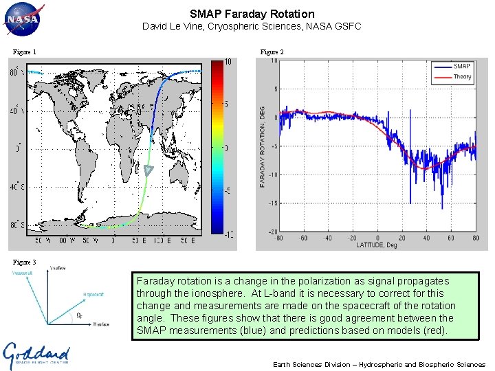 SMAP Faraday Rotation David Le Vine, Cryospheric Sciences, NASA GSFC Figure 1 Figure 2