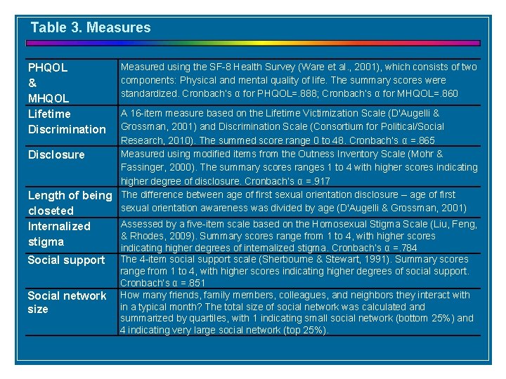 Table 3. Measures PHQOL & MHQOL Lifetime Discrimination Measured using the SF-8 Health Survey