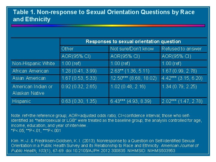 Table 1. Non-response to Sexual Orientation Questions by Race and Ethnicity Responses to sexual
