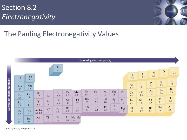 Section 8. 2 Electronegativity The Pauling Electronegativity Values Copyright © Cengage Learning. All rights