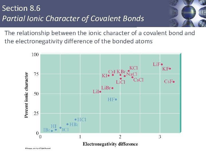 Section 8. 6 Partial Ionic Character of Covalent Bonds The relationship between the ionic