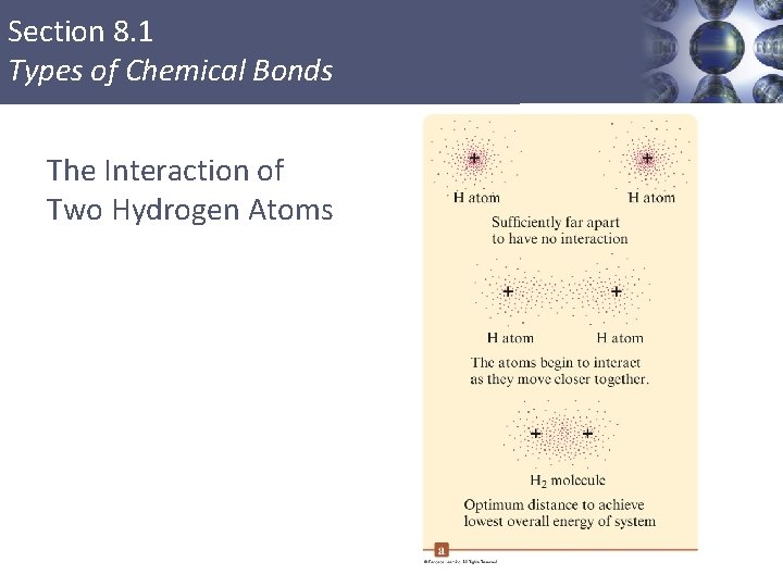 Section 8. 1 Types of Chemical Bonds The Interaction of Two Hydrogen Atoms Copyright