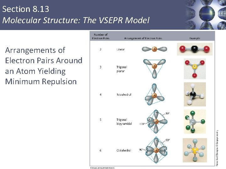 Section 8. 13 Molecular Structure: The VSEPR Model Arrangements of Electron Pairs Around an