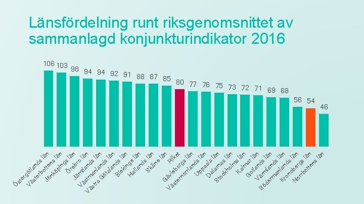 Vä göt st lan er d bo s l Jö tte än nk ns