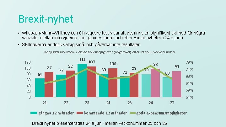 Brexit-nyhet • Wilcoxon-Mann-Whitney och Chi-square test visar att det finns en signifikant skillnad för