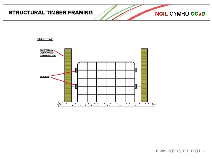STRUCTURAL TIMBER FRAMING NGf. L CYMRU GCa. D www. ngfl-cymru. org. uk 
