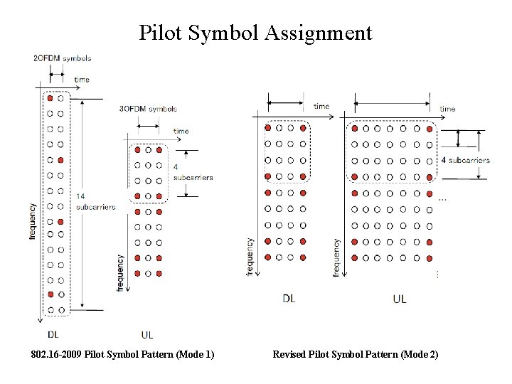 Pilot Symbol Assignment 802. 16 -2009 Pilot Symbol Pattern (Mode 1) Revised Pilot Symbol