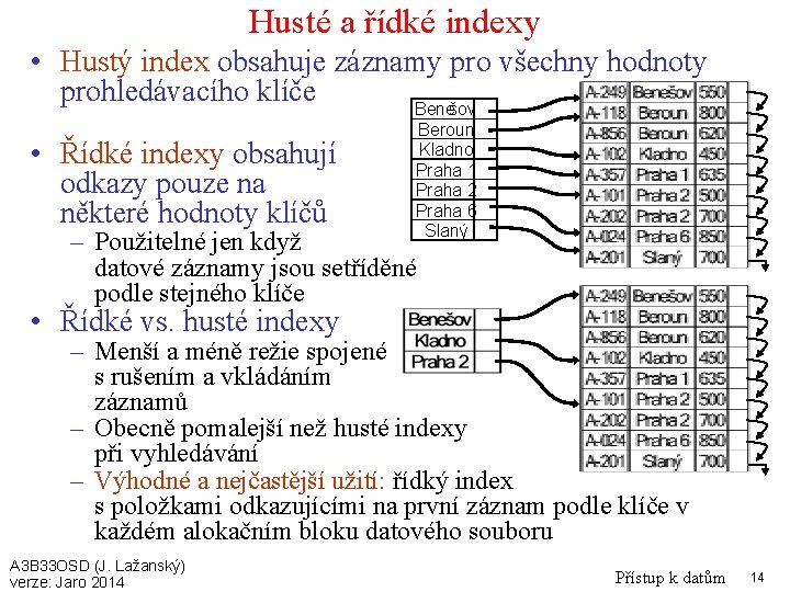 Husté a řídké indexy • Hustý index obsahuje záznamy pro všechny hodnoty prohledávacího klíče