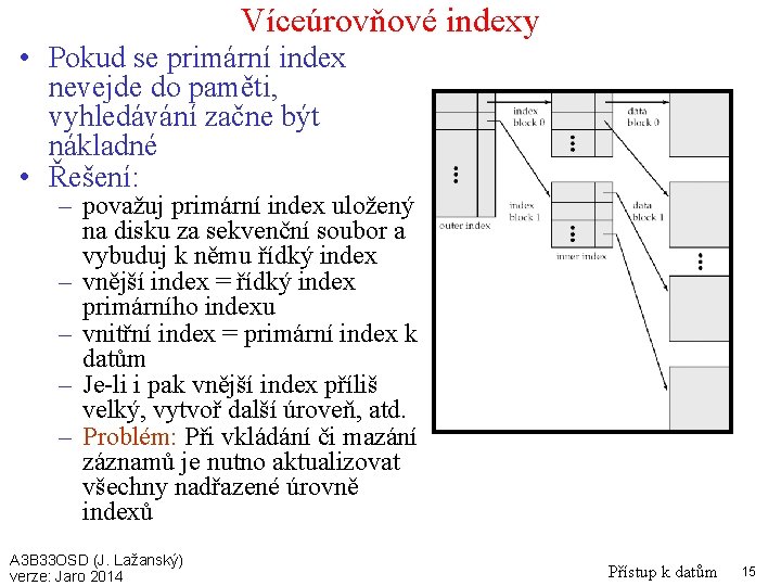 Víceúrovňové indexy • Pokud se primární index nevejde do paměti, vyhledávání začne být nákladné