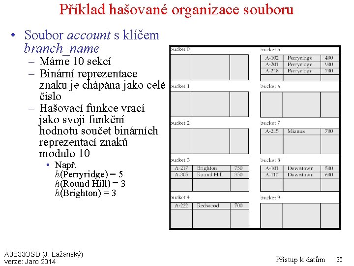 Příklad hašované organizace souboru • Soubor account s klíčem branch_name – Máme 10 sekcí