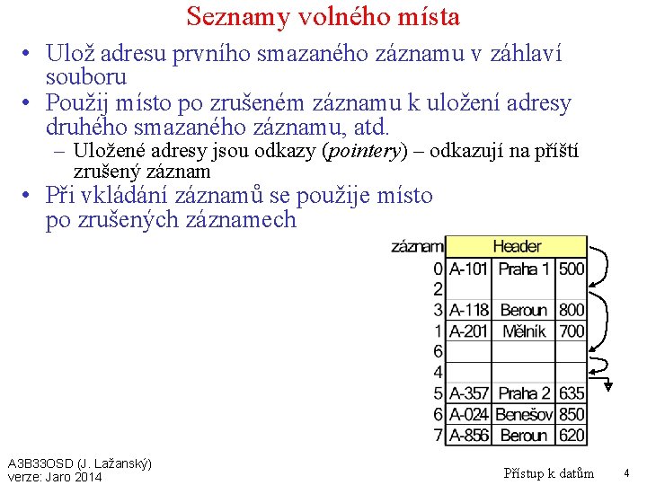 Seznamy volného místa • Ulož adresu prvního smazaného záznamu v záhlaví souboru • Použij