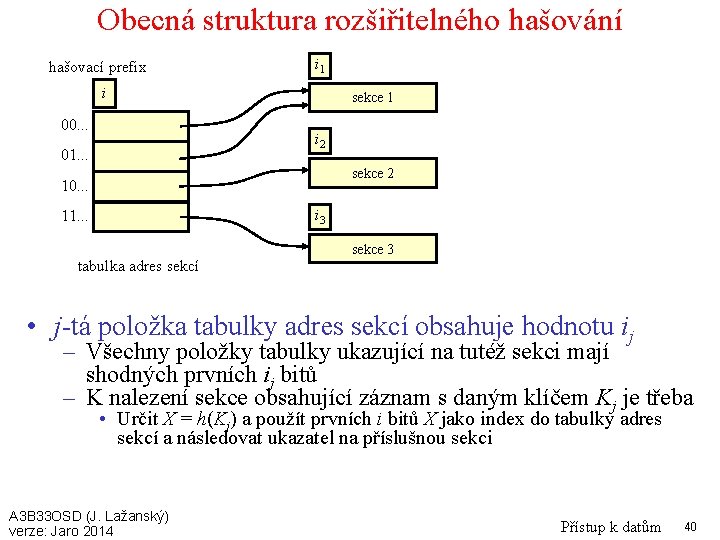 Obecná struktura rozšiřitelného hašování hašovací prefix i 1 i 00. . . sekce 1