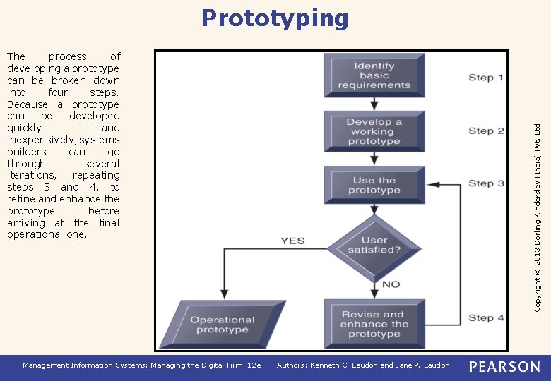 Prototyping Management Information Systems: Managing the Digital Firm, 12 e Copyright © 2013 Dorling