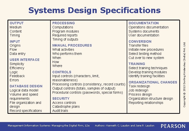 Systems Design Specifications INPUT Origins Flow Data entry USER INTERFACE Simplicity Efficiency Logic Feedback