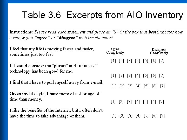Table 3. 6 Excerpts from AIO Inventory Instructions: Please read each statement and place