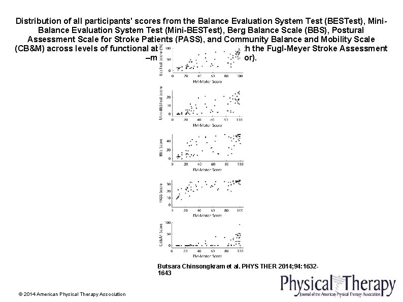 Distribution of all participants' scores from the Balance Evaluation System Test (BESTest), Mini. Balance