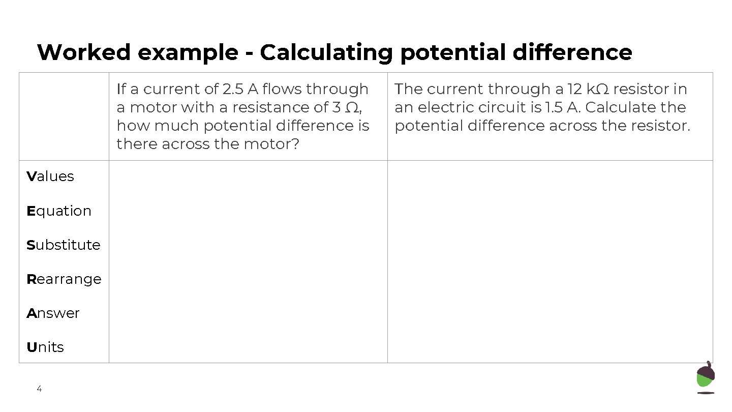 Worked example - Calculating potential difference If a current of 2. 5 A flows
