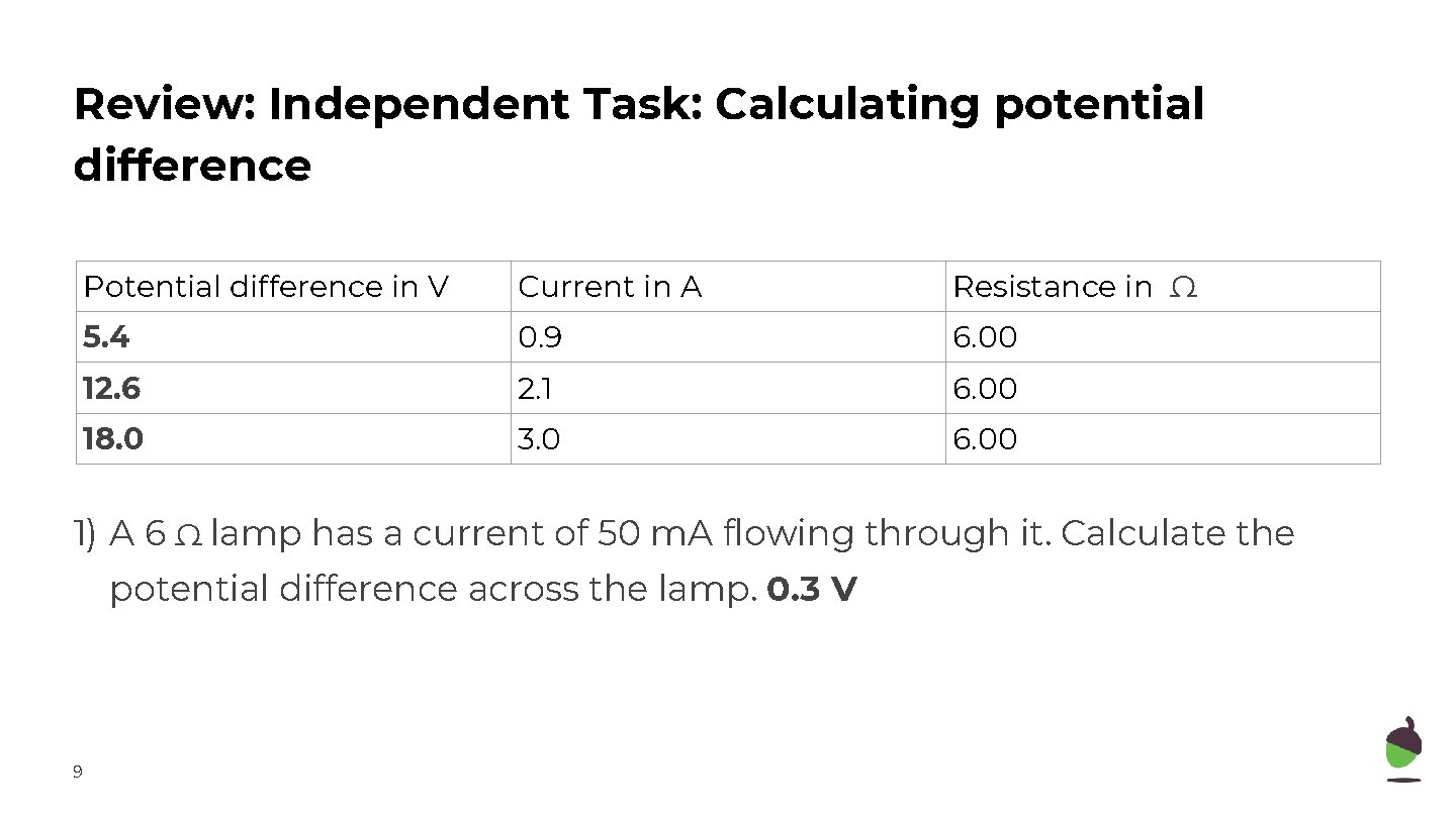 Review: Independent Task: Calculating potential difference Potential difference in V Current in A Resistance