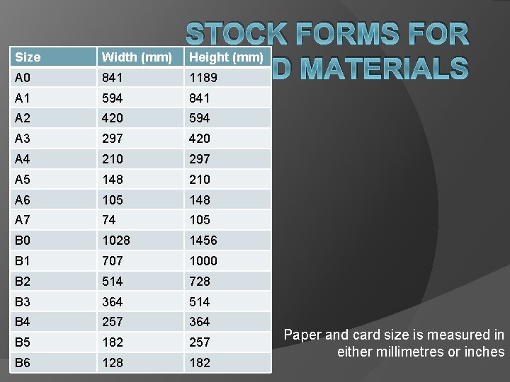 A 0 STOCK FORMS FOR Width (mm) Height (mm) PAPER/CARD MATERIALS 841 1189 A