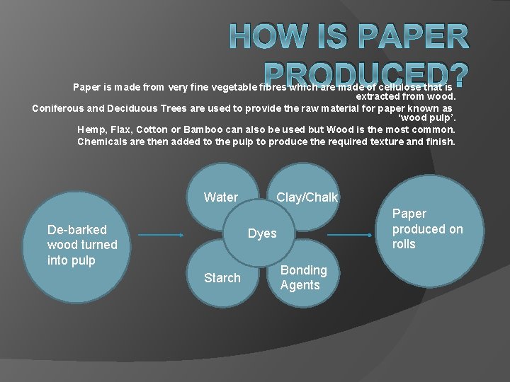 HOW IS PAPER PRODUCED? Paper is made from very fine vegetable fibres which are