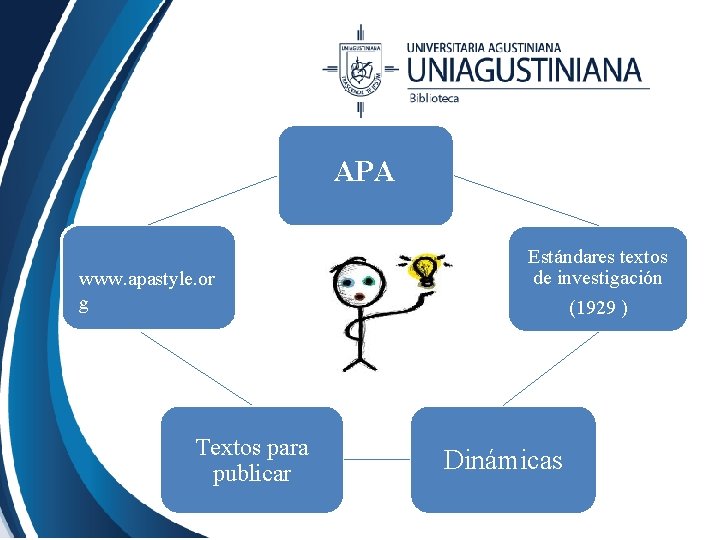 APA www. apastyle. or g Textos para publicar Estándares textos de investigación (1929 )