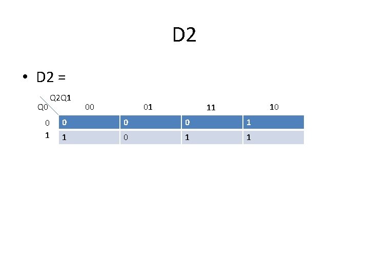 D 2 • D 2 = Q 0 Q 2 Q 1 00 01