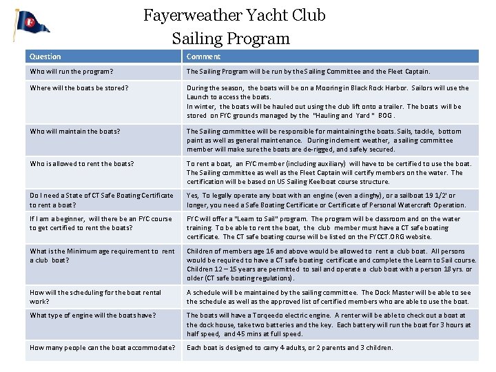 Fayerweather Yacht Club Sailing Program Question Comment Who will run the program? The Sailing