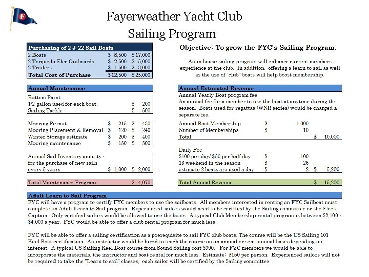 Fayerweather Yacht Club Sailing Program 