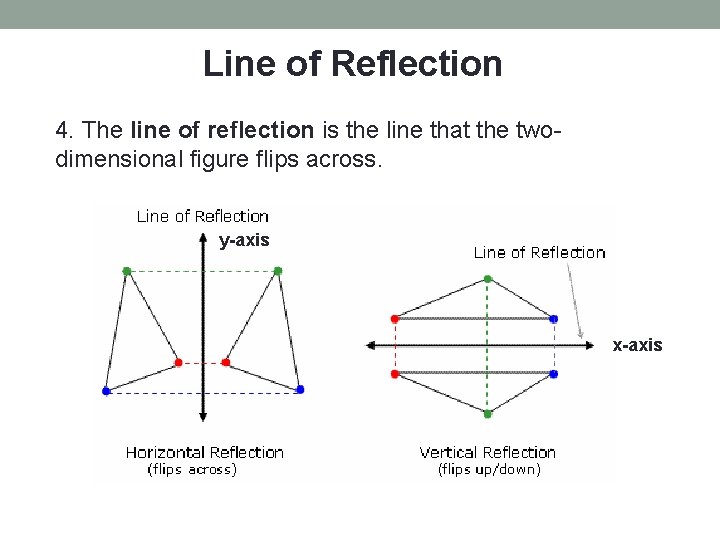 Line of Reflection 4. The line of reflection is the line that the twodimensional