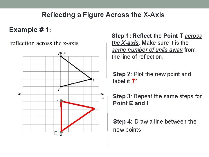 Reflecting a Figure Across the X-Axis Example # 1: Step 1: Reflect the Point