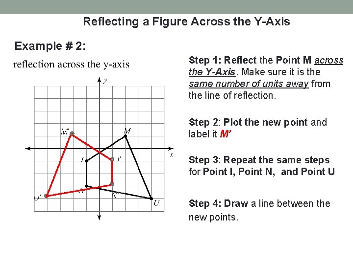 Reflecting a Figure Across the Y-Axis Example # 2: Step 1: Reflect the Point