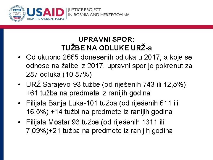  • • UPRAVNI SPOR: TUŽBE NA ODLUKE URŽ-a Od ukupno 2665 donesenih odluka